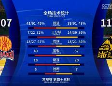 乐鱼官网-浙江队抢分成功，晋级前四