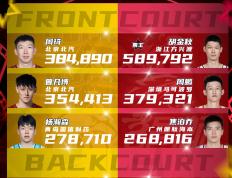 乐鱼官网-全明星挑战赛即将掀起篮球热潮，不容错过的简单介绍
