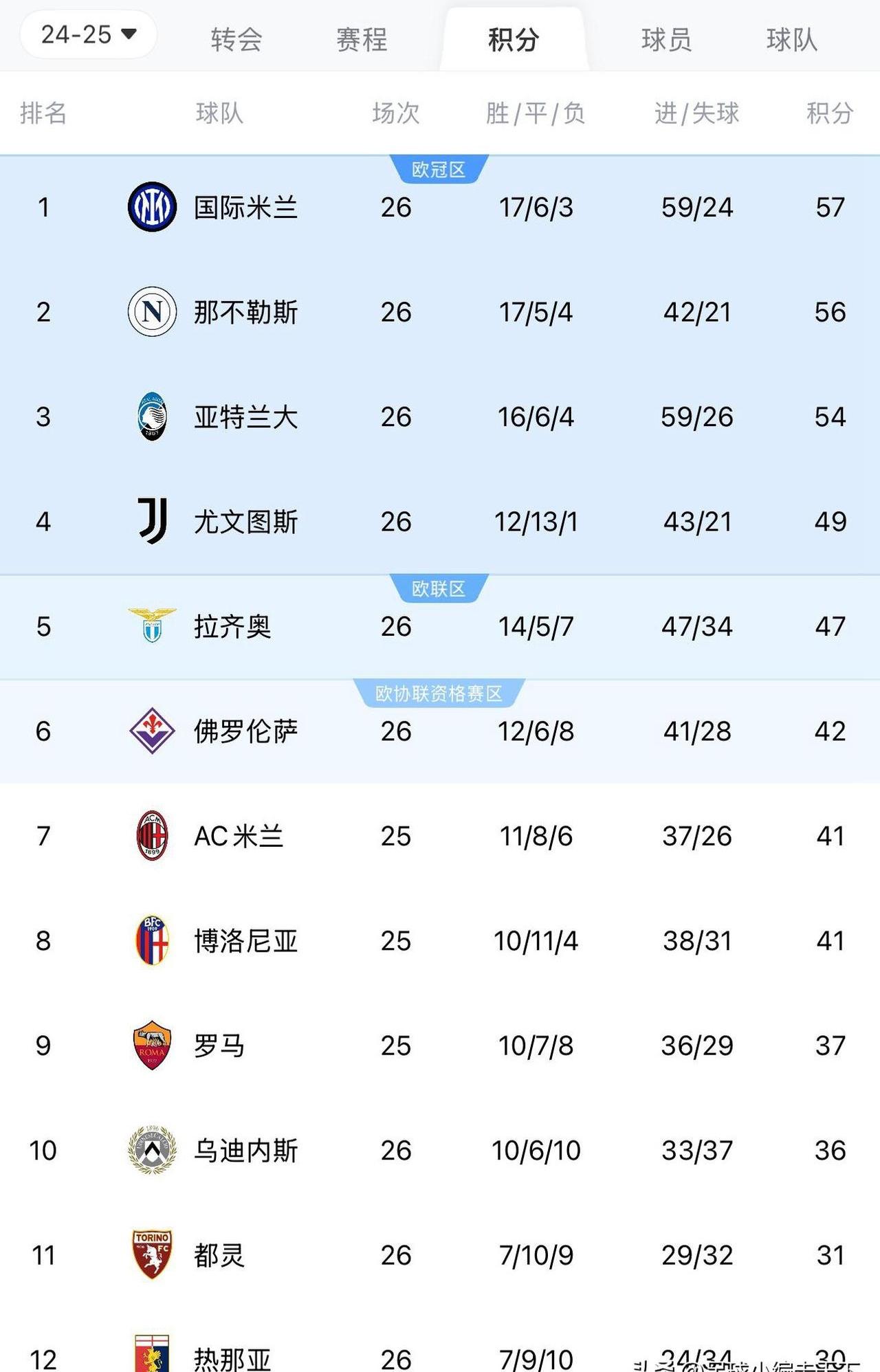 乐鱼体育网站入口-尤文客场逆转，成功晋级欧冠淘汰赛