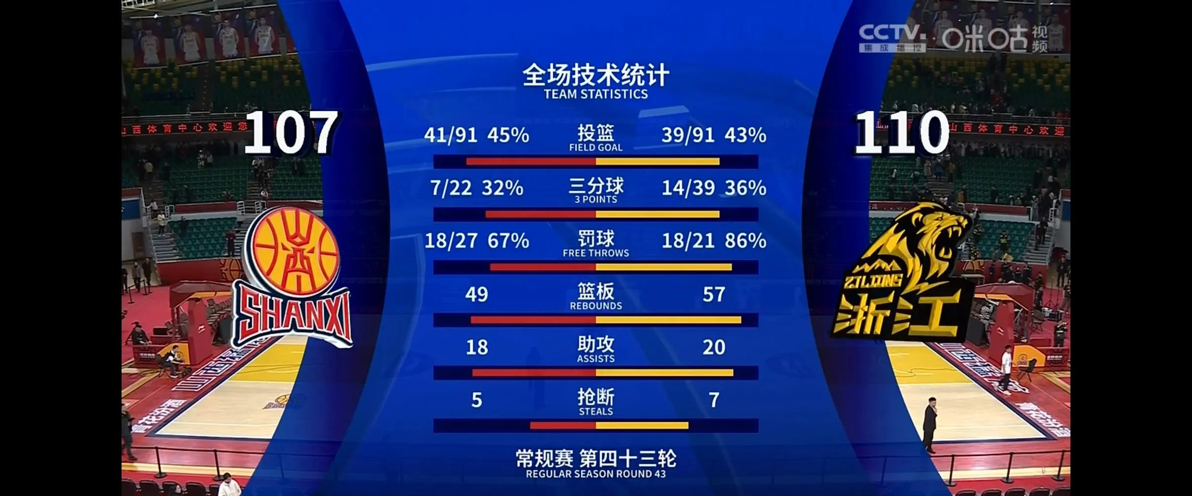 乐鱼官网-浙江队抢分成功，晋级前四