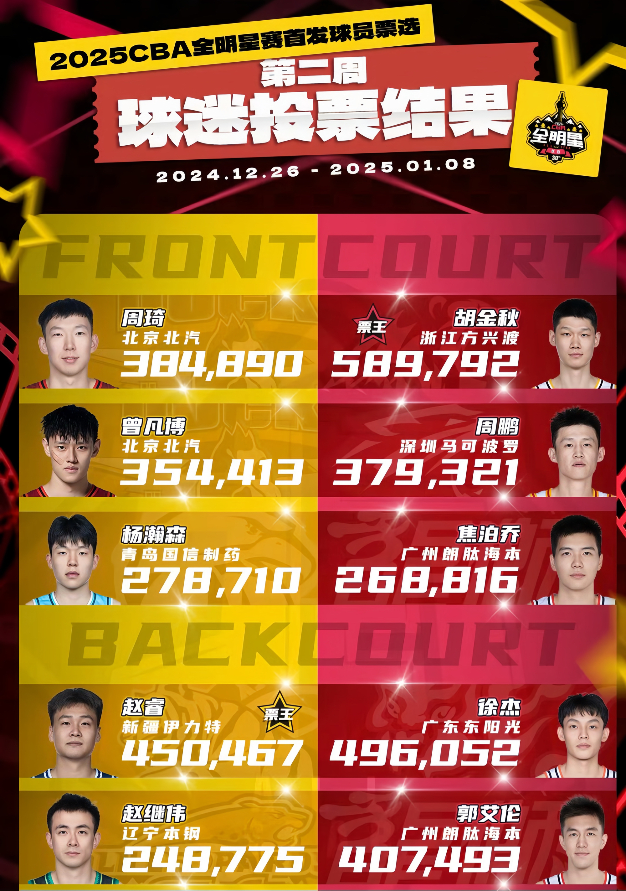 乐鱼官网-全明星挑战赛即将掀起篮球热潮，不容错过的简单介绍