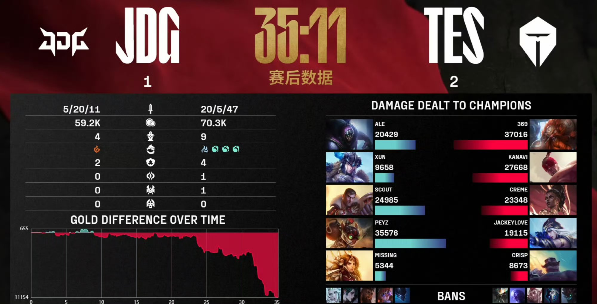 乐鱼体育-EG轻取EDG，Knight操刀奇招英雄翻盘八强赛3:0（成都）
